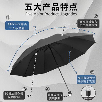 米波迪（Meebordi）遮阳伞晴雨伞大号黑色双人超大伞便携反向折叠伞防晒伞