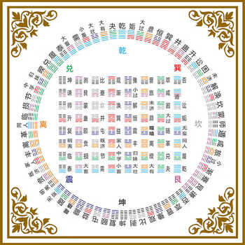 易经八卦六十四卦价格报价行情- 京东