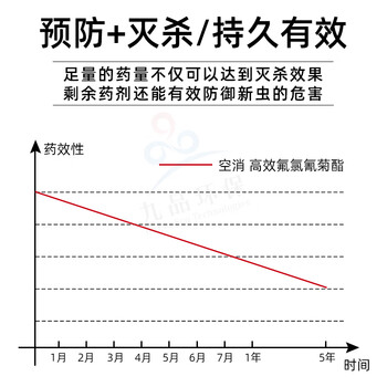 空消热门商品灭蚊药基孔肯花园庭院伊蚊子高效氟氯氰菊酯悬浮剂500ml