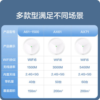 华三（H3C）无线吸顶AP全屋wifi6 3000M双频千兆商用别墅酒店大功率5G智能覆盖全屋路由 Mini AX61