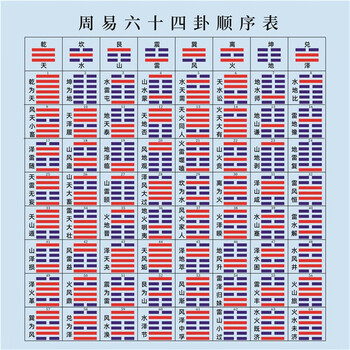 易经八卦六十四卦型号规格- 京东