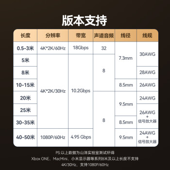 山泽HDMI线2.0版4K数字高清线 2米3D视频线工程级 笔记本电脑机顶盒连接电视投影仪显示器数据线HDK-20