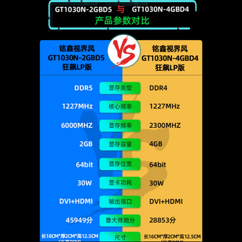 铭鑫（MINGXIN）GT1030N/高清解码/独显升级/低功耗/LOL游戏/HDPC适用/视界风GT1030N 狂飙LP版 4GBD4-单风扇