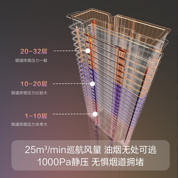 方太（FOTILE）抽吸油烟机灶具套装 欧式顶吸超薄排烟机燃气灶 25巡航风量变频 联动防干烧套装F3+THK21B