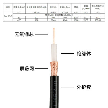 福为胜（FUWEISHENG）SMA转SMA射频线SYV50-3线材50欧姆同轴连接线 SMA公内针转SMA公内针3米