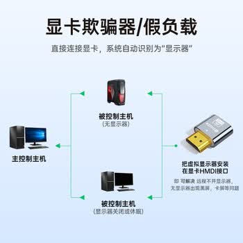 毕亚兹 HDMI显卡欺骗器 HDMI虚拟显示器诱骗器 HDMI接口假负载 虚拟屏幕测试4K分辨率 负载游戏工作室