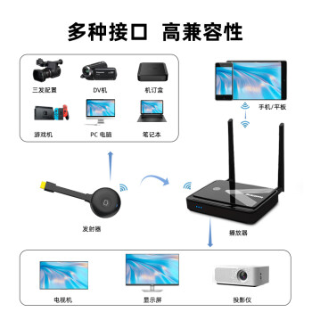 宝疆（BOEGAM）无线投屏器hdmi线高清传输办公家用苹果安卓华为手机接电视投影仪 RS002 三发射器套装