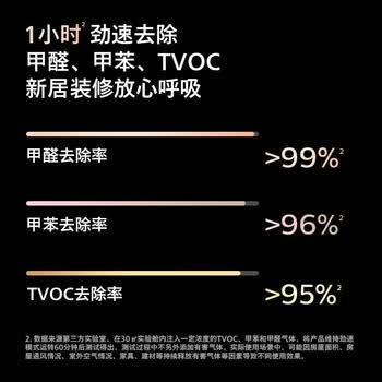 飞利浦飞利浦空气净化器 除甲醛去异味除过敏原 卧室母婴优选 空气净化器AC0917/00