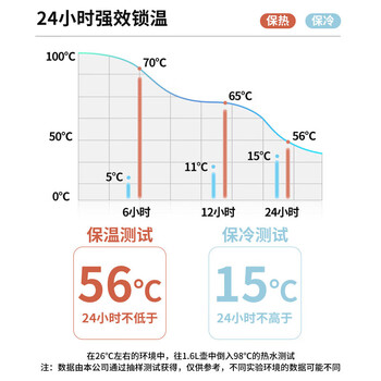 JEKO&JEKO保温壶家用热水瓶暖水壶宿舍大容量开水瓶玻璃内胆 1.6L浅灰色
