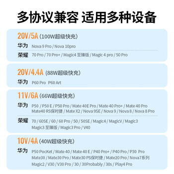 绿联US303  Type-C数据线100W超级快充6A充电线 通用安卓数据线（华为荣耀小米）白色2米 40208