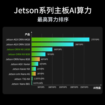 英伟达（NVIDIA）Jetson ORIN NX开发套件AI人工智能 8/16GB核心 开发板