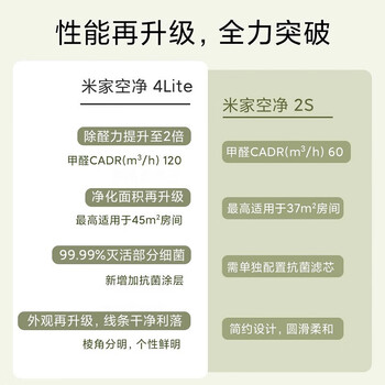 小米米家空气净化器4lite 除甲醛除菌除异味 空气伴侣 除PM2.5轻音设计 APP互联 白色