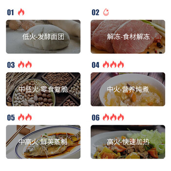 格兰仕（Galanz）家用23升微波炉 旋钮操作平板加热 精准控温 六档火力P70F23P-G5(S0)