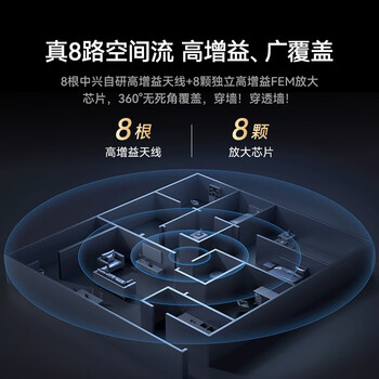 中兴（ZTE）【问天】BE7200Pro+ WiFi7家用无线路由器 双频聚合游戏加速 8颗独立放大器 满血2.5G网口