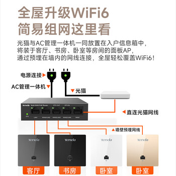 腾达无线ap面板 AX1500双频千兆ap 家用商用86型路由器 全屋WiFi6组网 W13薄款（白）