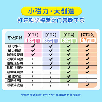 博教（BOJIAO）磁铁套装小学二四年级科学实验器材教具学具吸铁石玩具学生条形U型磁铁指南针磁力小车 CT10