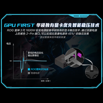 华硕ROG 雷神3代1200W 氮化镓白金电源 ATX3/适配40/50系显卡/可拆卸磁吸OLED屏/全日系电容/全模组 华硕ROG 雷神3代1200W 氮化镓白金电源 ATX3/适配40/50系显卡/可拆卸磁吸OLED屏/全日系电容/全模组