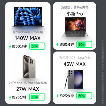 品胜3C认证140W氮化镓充电器套装Typec多口PD3.1快充插头100W/65W/40W通用苹果1716华为小米手机笔记本