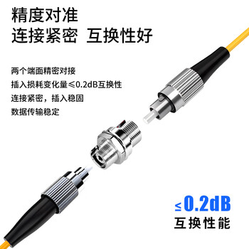 博扬（BOYANG）BY-F33 电信级FC耦合器 FC小D型接口 光纤法兰盘适配器光纤延长对接头