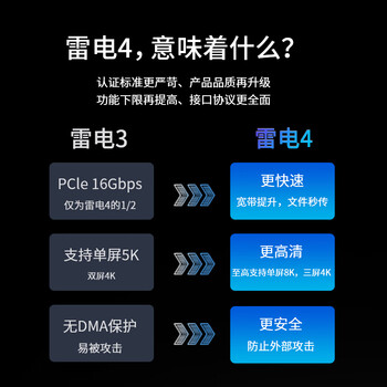 睿因（Wavlink）WL-UTD41Pro雷电4扩展坞Type-C转8k超清五屏异显Mac笔记本电脑转接器15合1 40Gbps速率/2.5G网口