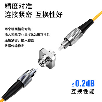 博扬(BOYANG)电信级FC耦合器 FC正方大D型接口 光纤法兰盘适配器光纤延长对接头(50个装)BY-F33D50 博扬(BOYANG)电信级FC耦合器 FC正方大D型接口 光纤法兰盘适配器光纤延长对接头(50个装)BY-F33D50