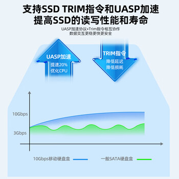 优越者M.2 NVMe/SATA硬盘拷贝机2.5/3.5通用双向对拷器电脑外接HDD/SSD固态机械硬盘读取拷贝盒S1311A