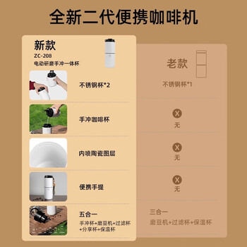 Zigo咖啡手冲套装户外便携可充电手冲研磨一体随行手冲咖啡杯白色