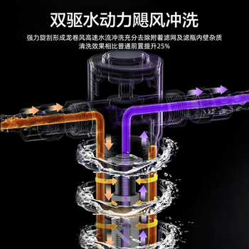 美的前置过滤器自来水过滤器净水器反冲洗自动清洗刮洗15T大通量-11S全屋净水器