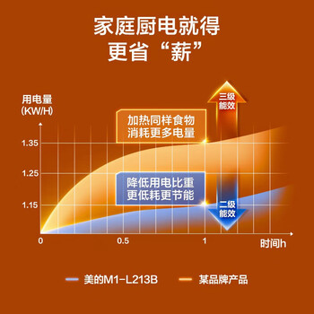 美的美的微波炉家用20L机械式转盘经典多功能新款微波炉 L213B+洗洁精一瓶单发