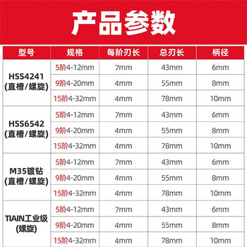 沪豪（HUHAO）含钴宝塔钻头高硬度金属铁板不锈钢专用打孔阶梯钻头开孔扩孔器