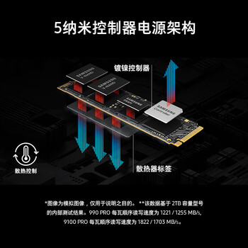 三星（SAMSUNG）1TB SSD固态硬盘 M.2接口(NVMe协议PCIe5.0*4)AI电脑配件 读速14700MB/S 9100 PRO