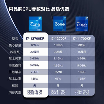 intel i7-12700KF 酷睿12代 处理器 12核20线程 睿频至高可达5.0Ghz 25M三级缓存 台式机CPU