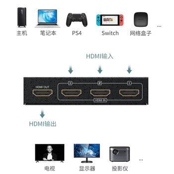 迈拓维矩（MT-viki）HDMI切换器五进一出电脑/PS4/机顶盒/投影仪HDMI高清切换屏幕共享器 MT-SW501-MH