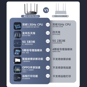 Tenda腾达路由器AX3000满血WiFi6【千兆无线穿墙王】信号增强3000M速率5G双频家用游戏Mesh组网AX12Pro