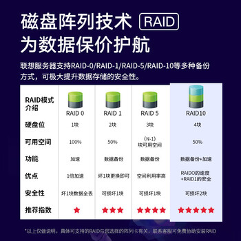 联想ThinkSystem ST558塔式服务器 运算虚拟化主机(4210*2 128G 2T SSD+4T SATA*3 RTX4090D-24G)定制