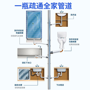 ZiBeak德国管道疏通剂啫喱强力溶解下水道疏通剂卫生间马桶厨房清洁除臭