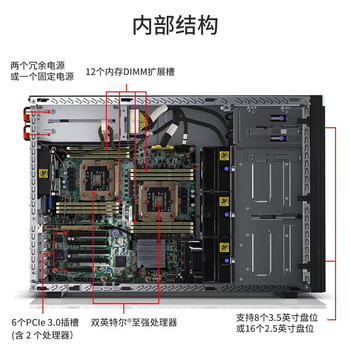 联想ThinkSystem ST558塔式服务器 运算虚拟化主机(4210*2 128G 2T SSD+4T SATA*3 RTX4090D-24G)定制
