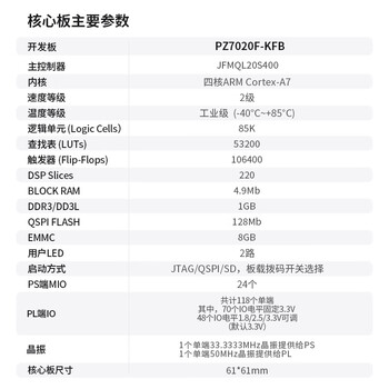 璞致FPGA开发板 复旦微PSOC7000 7020F JFMQL20S400 双网口 经典套餐