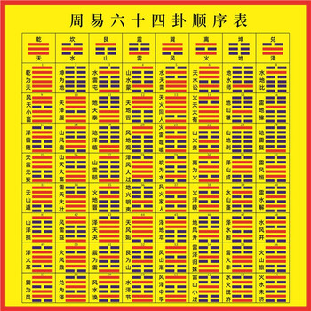 易经八卦六十四卦- 京东