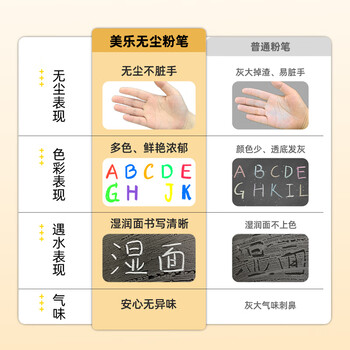 美乐童年彩色丝滑无尘粉笔8色儿童水溶性无毒幼儿园可擦洗黑板报专用画笔