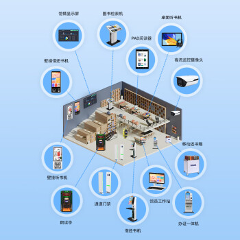 万傲触控 自助借还书机图书馆借阅机电子图书借阅机图书自助借还设备借书还书系统 通道门禁（不含屏）