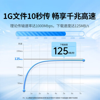 绿联 六类网线 千兆高速网络宽带线 CAT6八芯双绞成品跳线 灰白1米 20174 绿联 六类网线 千兆高速网络宽带线 CAT6八芯双绞成品跳线 灰白1米 20174