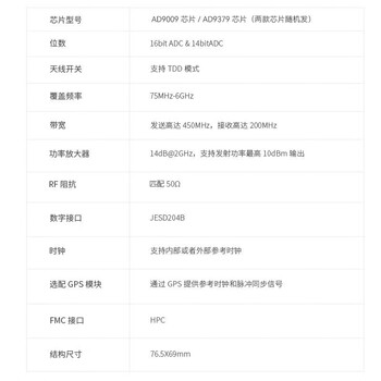 ALINX 黑金 FMC 子板 HPC AD9009 16Bit ADC高集成射频模块 FH9000