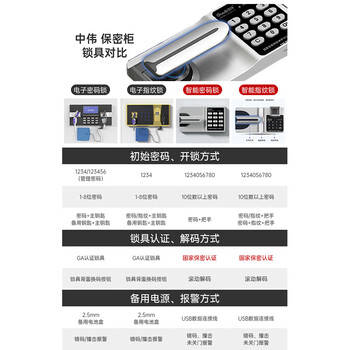 中伟（ZHONGWEI）电子保密柜档案柜资料柜保险柜密码锁钢制保险柜办公柜代销柜