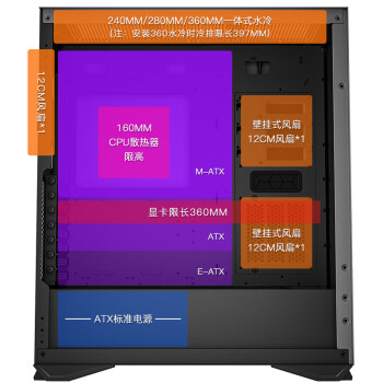 爱国者（aigo）YOGO M2 PRO 钛灰色   游戏鞋盒电脑机箱  E-ATX/ATX主板/兼容30系显卡/360冷排/可竖装显卡