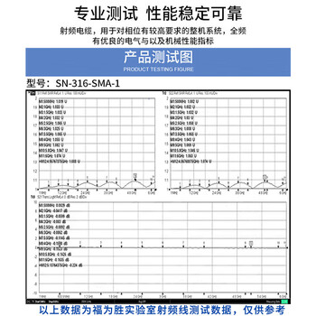 福为胜（FUWEISHENG）Fakra-B型汽车线束射频连接线线RG316镀银线材 Fakra公头转Fakra母头 2米