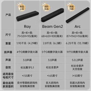 SONOS Beam Gen2 升级回音壁 杜比全景声 WiFi无线家庭影院可组合 HDMI eARC soundbar电视音响投影 白