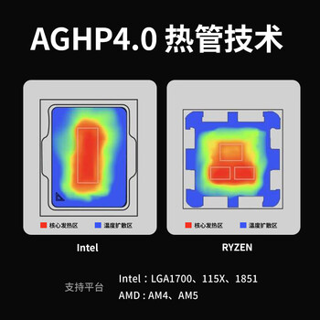 ApexgamingV6BG 单塔六热管/智能数显温控散热器  双平台兼容 神光同步支持 12/13 代酷睿 主推商品