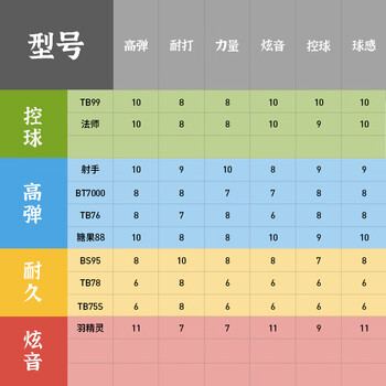 TAAN泰昂羽毛线专业训练线糖果88两条装白色+浅粉色
