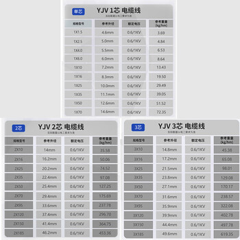 珠江电缆 ZC-YJV国标3+2铜芯3*50+2*25平方户外充电桩阻燃护套电缆 1米 定制品